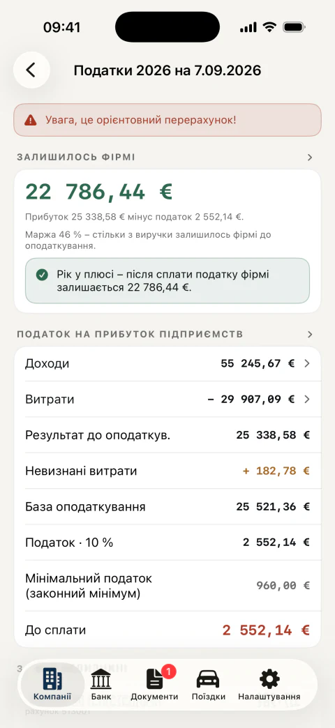 Попередній податок на прибуток з розписом: доходи, витрати, база оподаткування і те, що залишається компанії після оподаткування