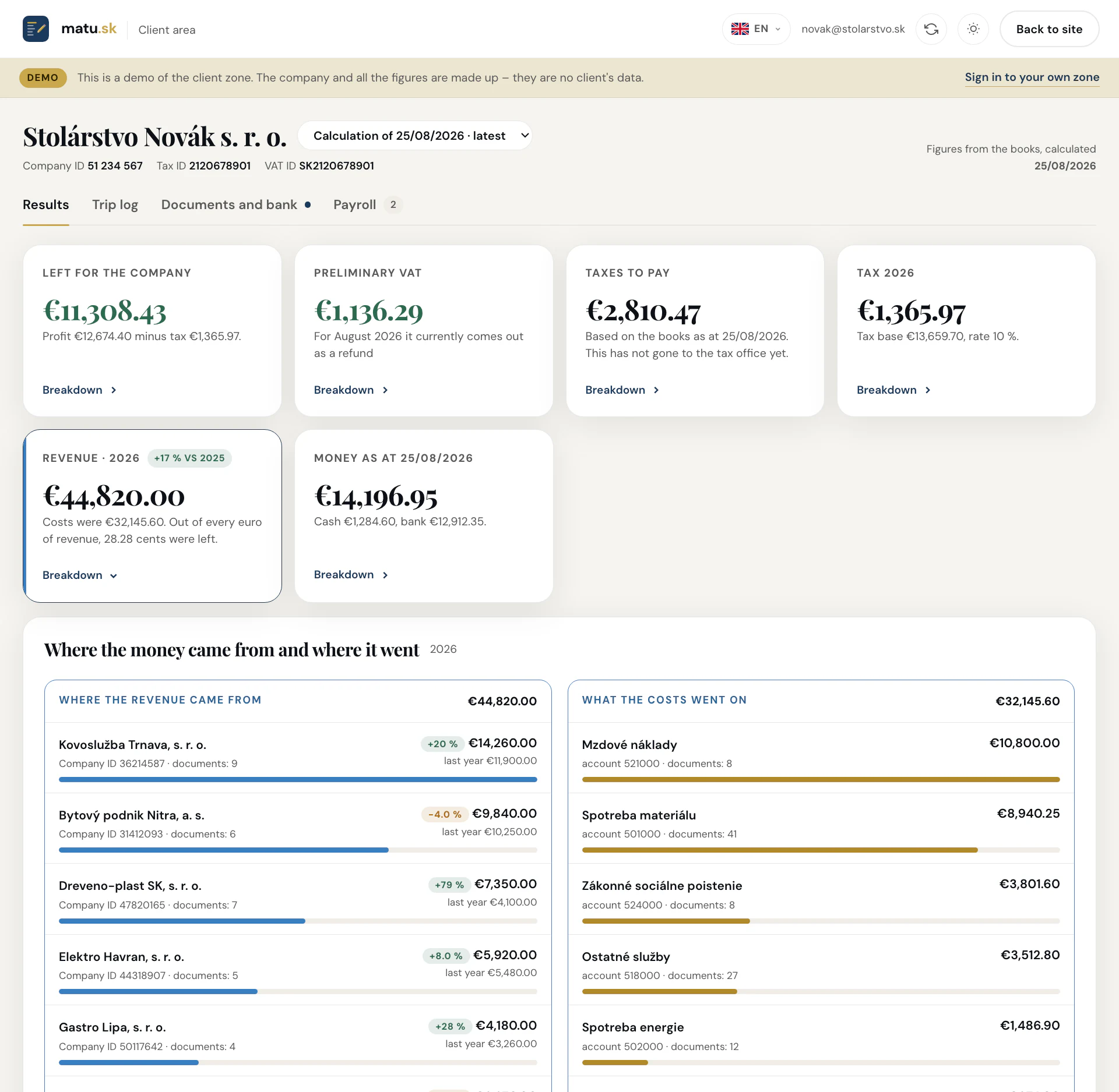 Revenue and costs against last year, with a breakdown of what the company spends most on