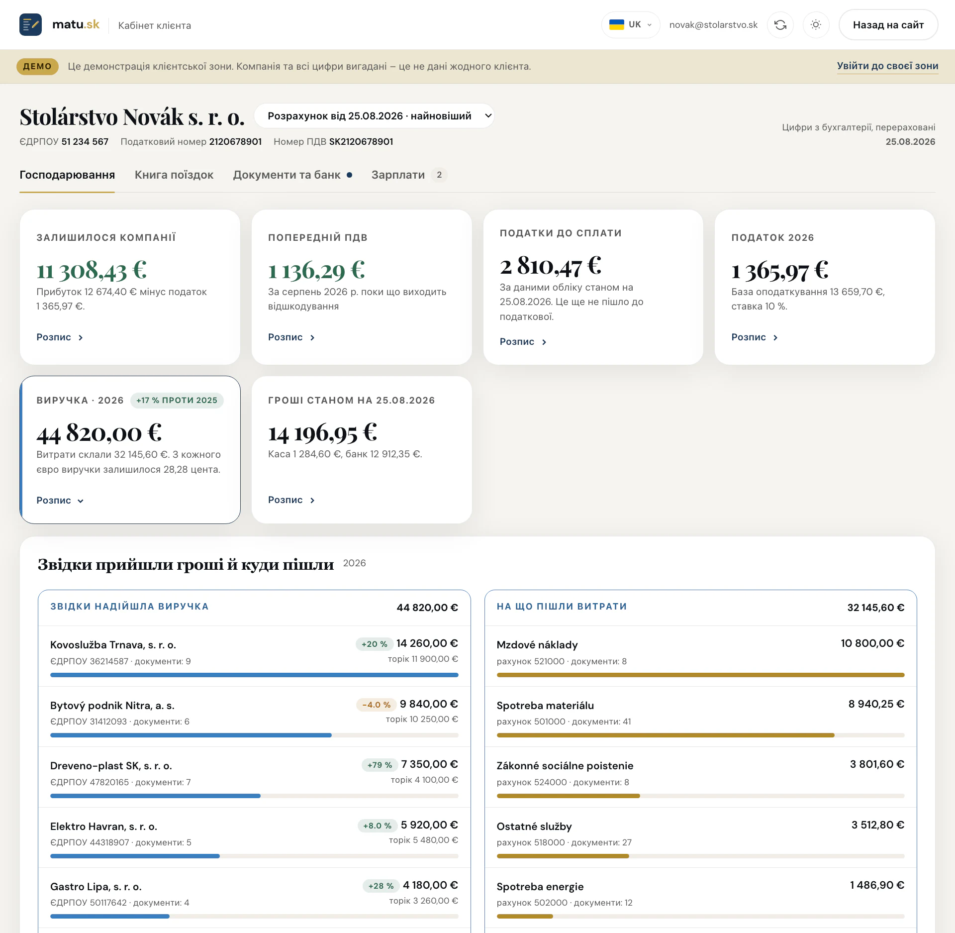 Виторг і витрати порівняно з торішніми, з розписом, на що фірма витрачає найбільше